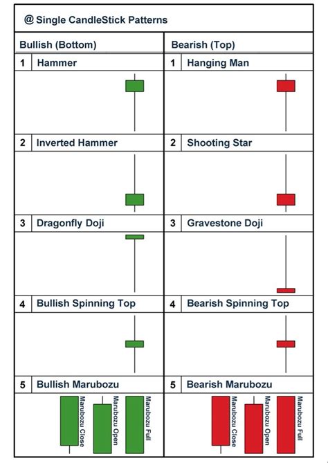 Single Candlestick Pattern Pdf