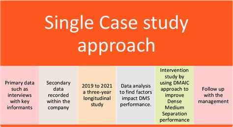 single case analysis