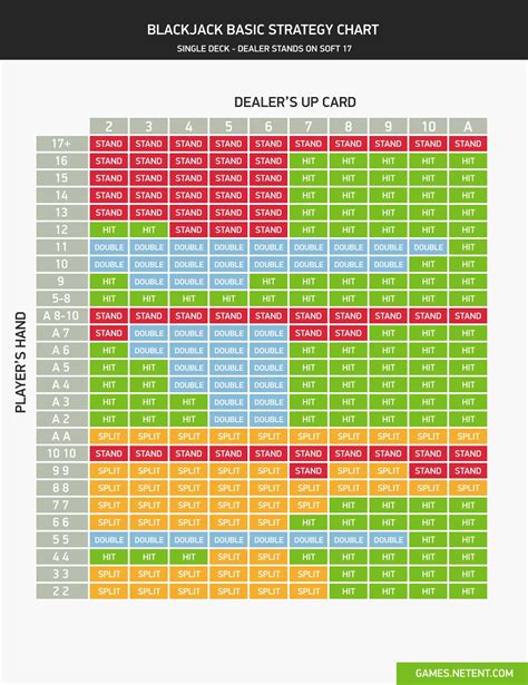 single deck blackjack guide ymrd