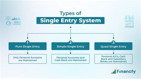 Single Entry System Is Also Known As