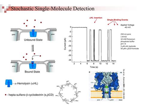 single molecule detection in solution methods and