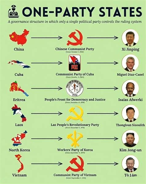Single Party State