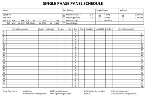 Single Phase Electrical Panel Schedule Template