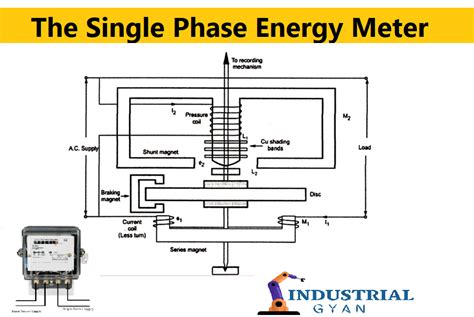 Single Phase Energy Meter Experiment