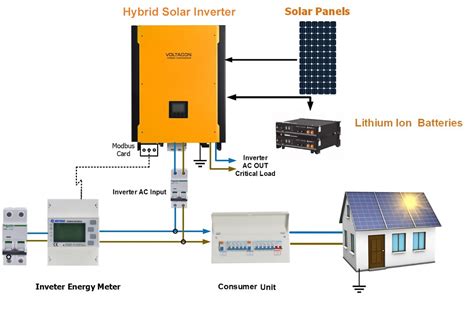 Single Phase Grid Connected Inverter Enf Solar