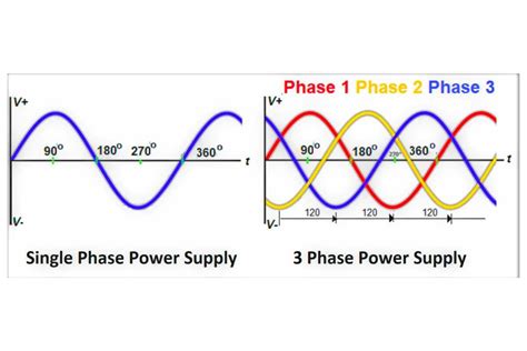 Single Phase To Three Phase Converter