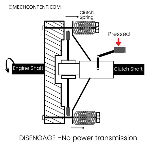 Single Plate Clutch
