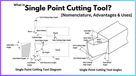 Single Point Cutting Tool