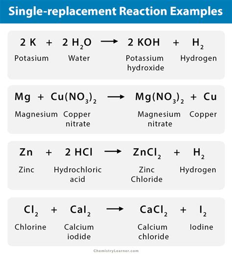 Single Replacement Reaction