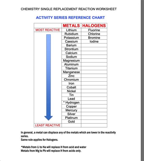 Single Replacement Reaction Activity Series And Answers