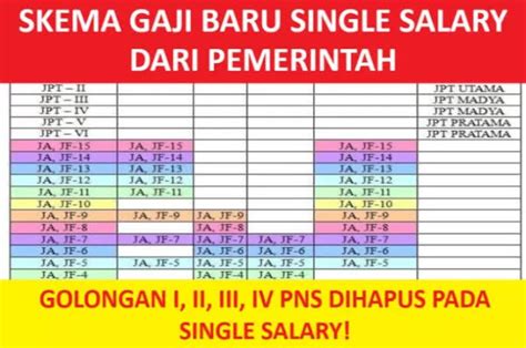 single salary pns