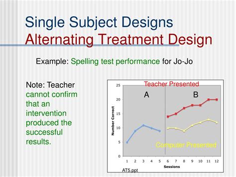 Single Subject Design