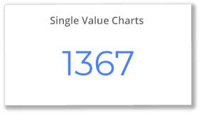 Single Value Chart
