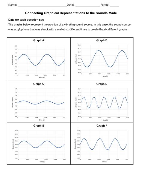 single word requests - Term for graphical representation of sound