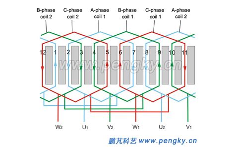 Download Single Phase Generator Winding Diagram Pdf Pdf Download 