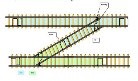 Read Single Rail Track Circuits 