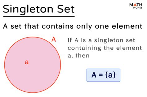 Singleton Set Example