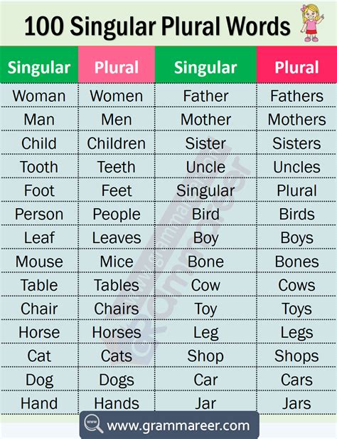 Singular And Plural Nouns 50 Examples Worksheet Pdf Singular Nouns Worksheet - Singular Nouns Worksheet