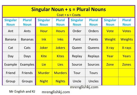 Singular And Plural Nouns Regular And Irregular Interactive Regular And Irregular Plural Nouns Worksheet - Regular And Irregular Plural Nouns Worksheet
