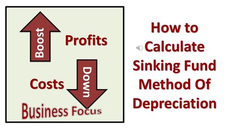Sinking Fund Method