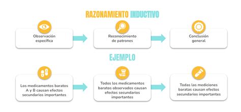 Sinónimos De Establecer