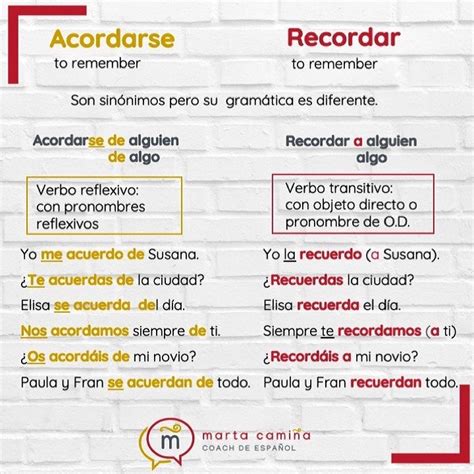 Sinónimos De Recordar