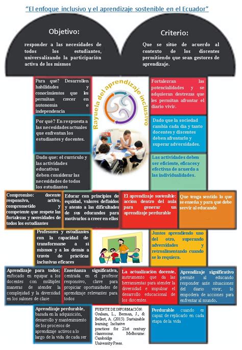 Sinonimo De Aprendizaje
