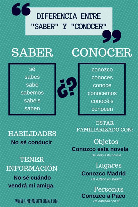 Sinonimo De Conocer