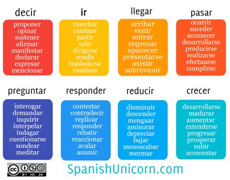 Sinonimo De Deberan