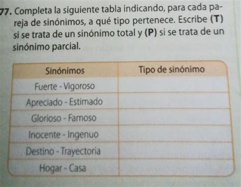 Sinonimo De Fígaro
