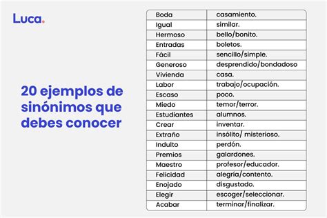 Sinonimo De Futuro
