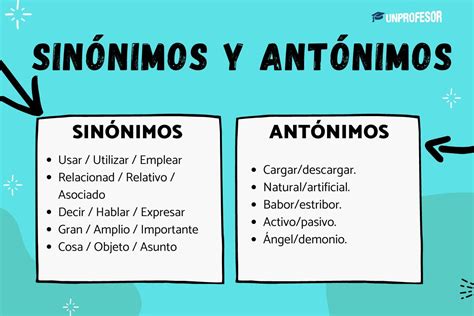 Sinonimos Y Antonimos