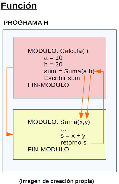 sinonmimo de parametro