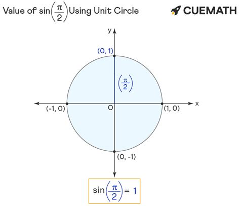 Image related to sinpi-2