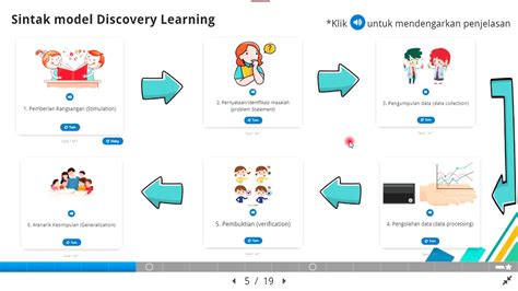 sintak discovery learning