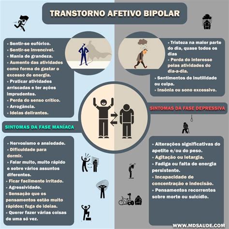 Sintomas De Bipolaridade Teste