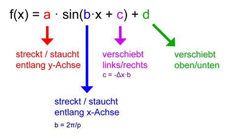sinusfunktion formel