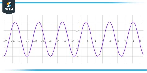 sinusoid definition