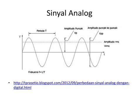 sinyal analog | T vn sa li mn hnh my