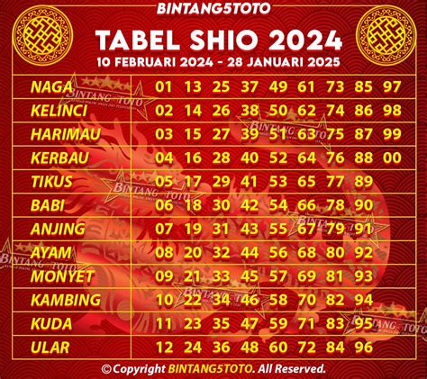 sio togel 2024 | Cara Bermain Togel Shio Menggunakan Buku Shio