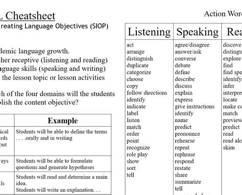 Siop Feature 2 Write Language Objectives Clearly For Language Objectives For Writing - Language Objectives For Writing