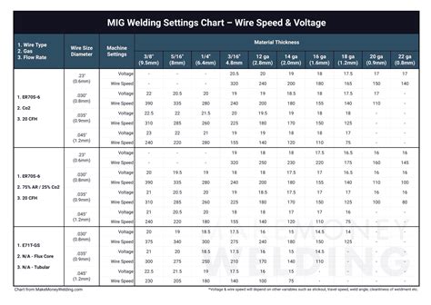 Sip Migmate 105 Settings