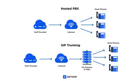 Sip Trunk Hosted Voice Over Ip Services Sip Trunk Pricing - Sip Trunk Pricing