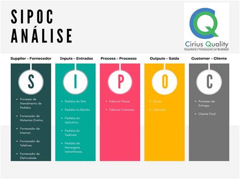 Sipoc O Que é