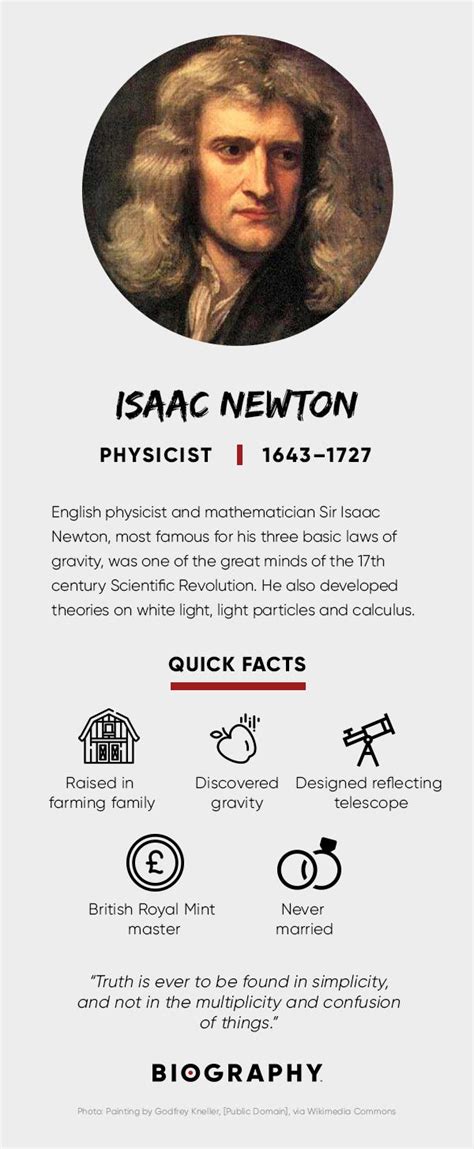 sir isaac newton biography summary formula