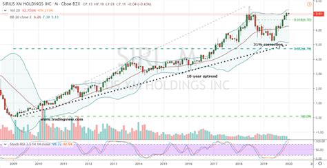 Robinhood’s investment team and data scientis