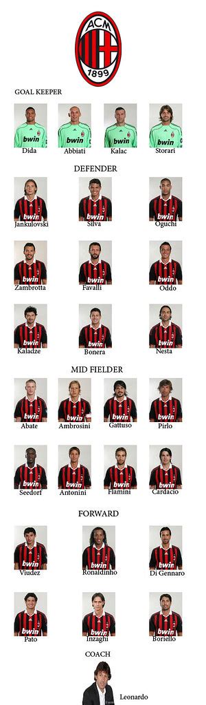 sirius: A.C Milan 2009-2010 Blogger.