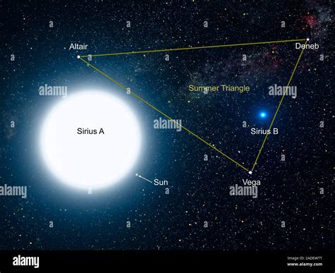 Sirius Star System