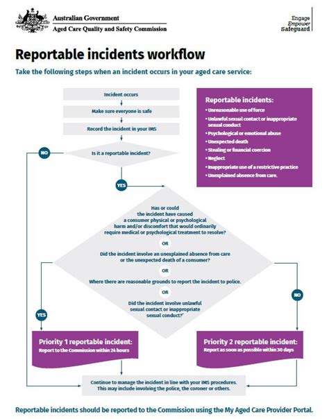 Sirs Decision Making Tool