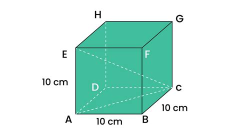 SISI KUBUS - 38 Jumlah panjang diagonal sisi suatu kubus